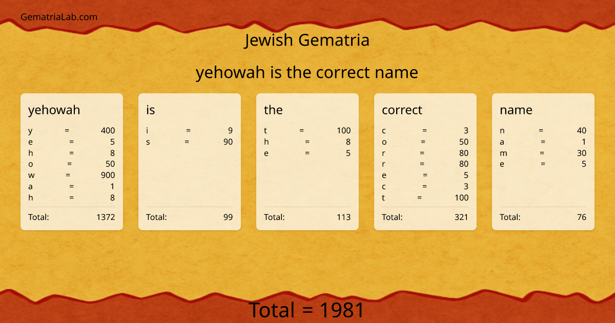 yehowah is the correct name in jewish Gematria